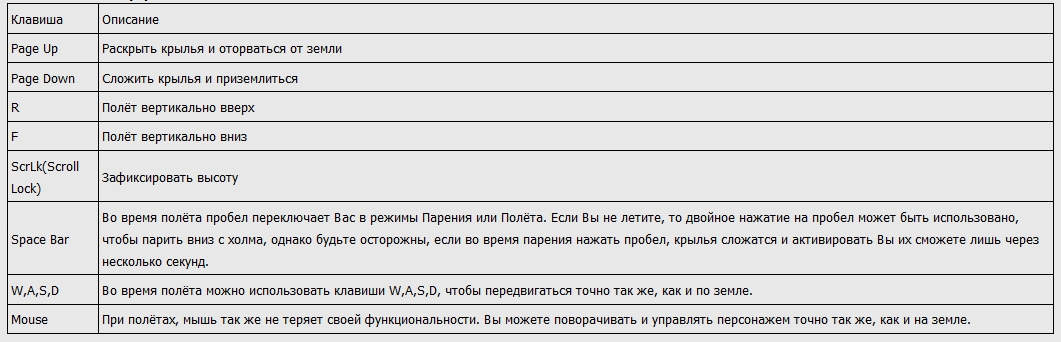 Aion (Айон). Полет - картинки
